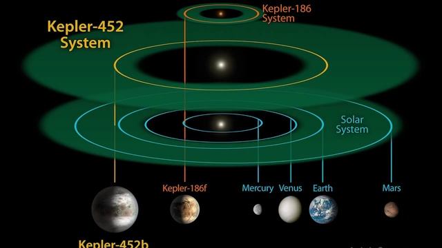 НАШЛИ НОВУЮ ПЛАНЕТУ ПОХОЖУЮ НА НАШУ ЗЕМЛЮ Kepler 452 кеплер кэплер смотреть онлайн