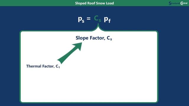 Snow Load Calculation - How to Determine Snow Loads Including Snow Drift смотреть онлайн