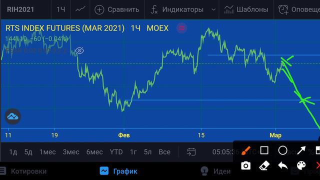 Ртс-план на 02.03.21 смотреть онлайн