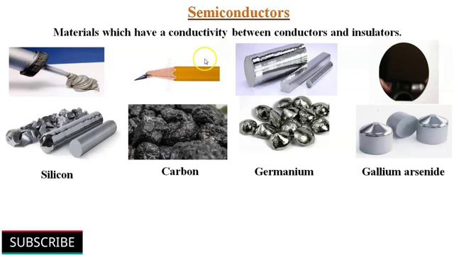 Conductors, Insulators and Semiconductors Explained with Examples смотреть онлайн