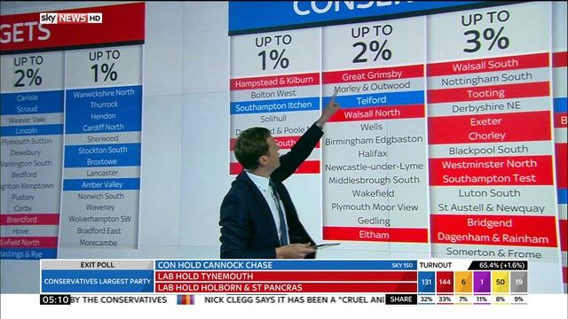General Election 2015 Realtime Data Visualisation Screen, Battlegrounds, Filtered list смотреть онлайн