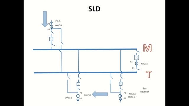 How to Draw slope for Bus Bar Differential relay | Slope for 7SS85 relay | slope in omicron | Tamil смотреть онлайн