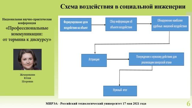 Доклад, Жемерикина Ю.И., 17 мая 2021 г. смотреть онлайн