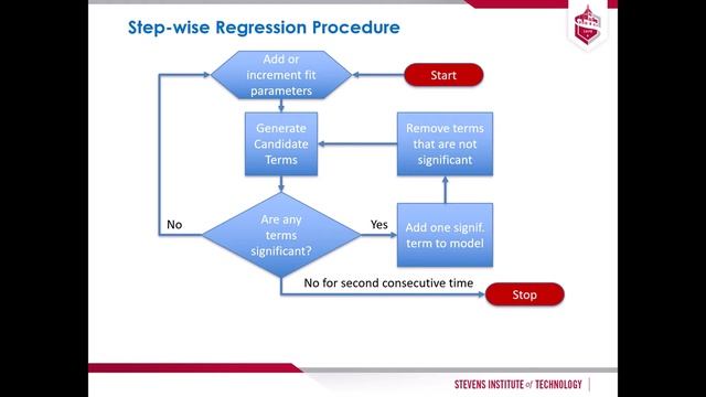 Multivariate Polynomial Regression (MPR) for Response Surface Analysis смотреть онлайн