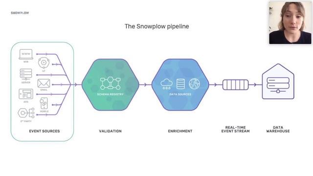 Rethinking the structure of event data with Cara Baestlein смотреть онлайн