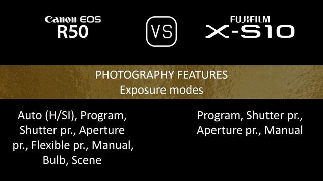 Canon EOS R50 vs. Fujifilm X-S10: A Comparison of Specifications смотреть онлайн