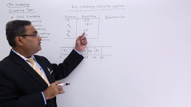 Round Robin CPU Scheduling Algorithm смотреть онлайн