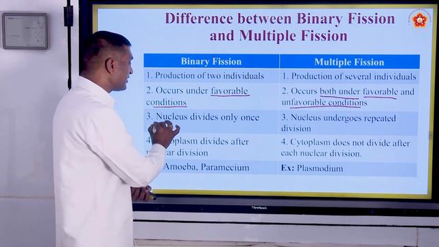 10th State|English|Science|How do Organisms Reproduce?|Sri Harish|Part 1 of 4 смотреть онлайн
