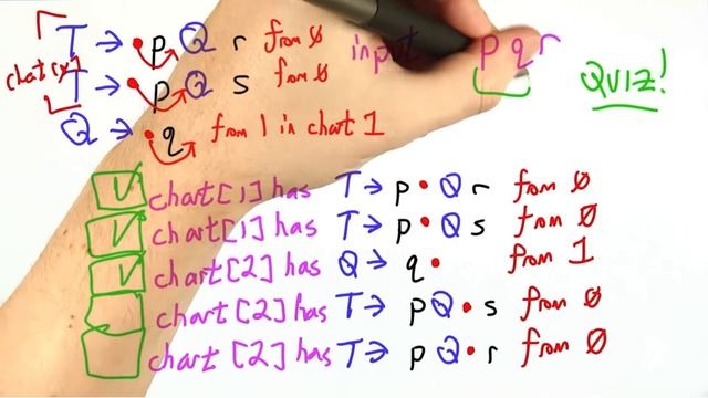 Parsing Chart Solution - Programming Languages смотреть онлайн