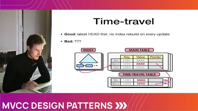 MVCC Design Patterns - Денис Смирнов смотреть онлайн