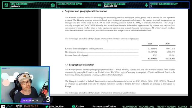 CCP Games / Pearl Abyss Financial Analysis Q1 2022 смотреть онлайн