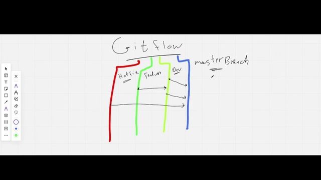 GitFlow and Software Versioning explained (in Arabic) смотреть онлайн