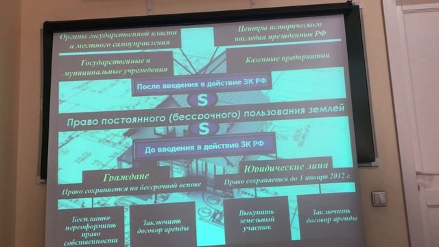 Виды вещных прав на земельные участки смотреть онлайн