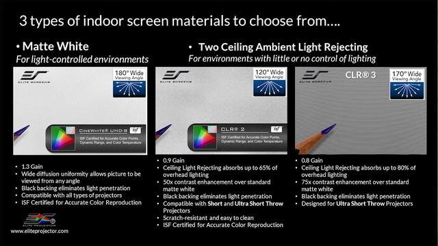 MosicGO® 360 Projector System Reviewed By Projector Reviews - Outdoor Indoor Portable UST Projector