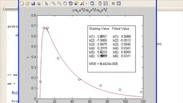 Using MultiStart for Optimization Problems смотреть онлайн