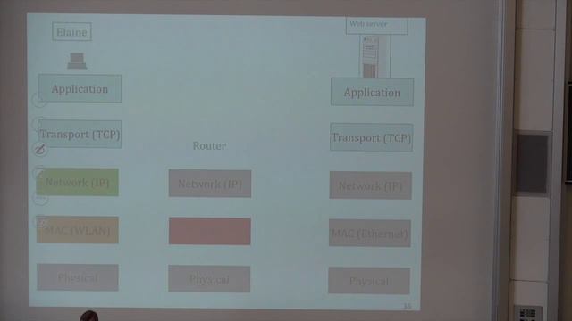 TCP-IP 2015: Architecture - Part 2 смотреть онлайн