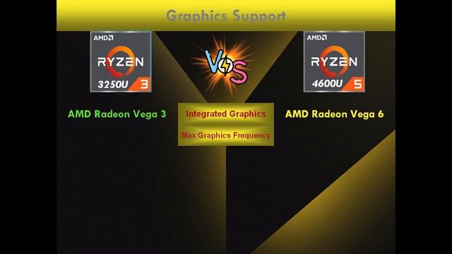 AMD Ryzen 3 3250U vs AMD Ryzen 5 4600U | Budget laptop Processor Comparison смотреть онлайн