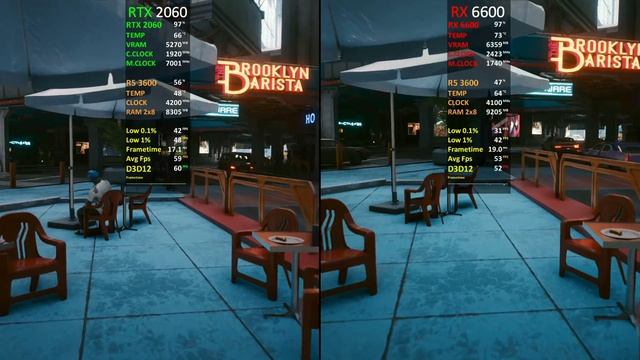 RTX 2060 12GB vs RX 6600 | Test in 12 New Games | 2022 смотреть онлайн