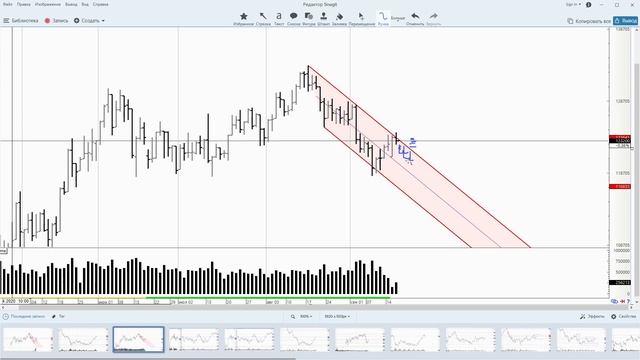 17.09.2020 - Нефть, РТС, Доллар-Рубль - Обзор фьючерсов смотреть онлайн
