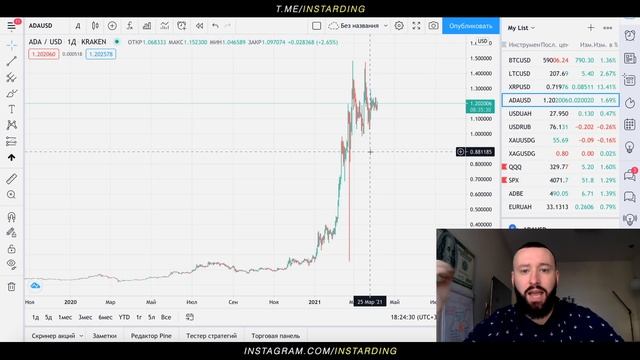 Что сейчас с IPO? Сделал 1000% на Криптовалюте! Инвестиции в Акции для начинающих! [9 выпуск] смотреть онлайн