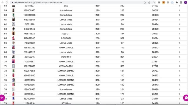 Как смотреть ставки у новых автоматических кампаний и какую ставку поставить? смотреть онлайн