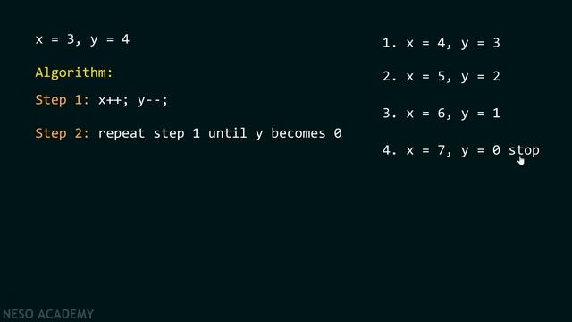 Special Programs in C − Adding Two Numbers Without Using The Plus Operator смотреть онлайн