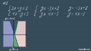 СИСТЕМА НЕРАВЕНСТВ решение системы неравенств 9 класс