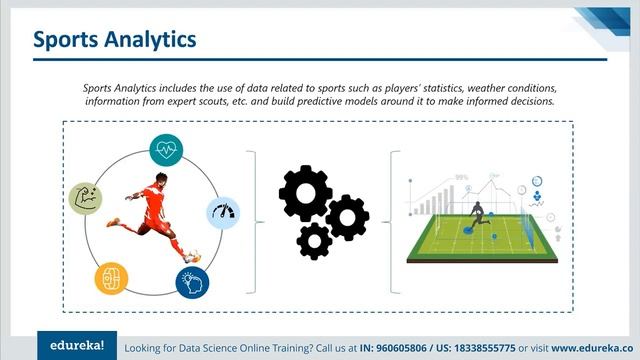 Predictive Analysis Tutorial | Predictive Analytics Using R | Data Science | Edureka | Rewind -2 смотреть онлайн