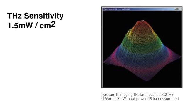 Ophir-Spiricon Product Tour