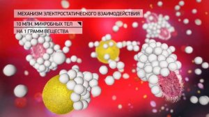 Белый уголь Актив. Механизм действия