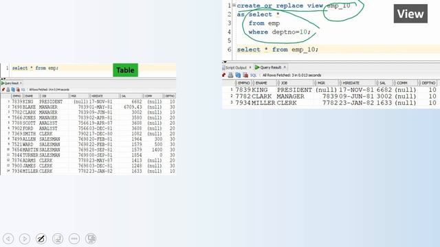 Oracle Interview Question - oracle difference between view and materialized view смотреть онлайн