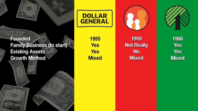 Dollar General vs. Family Dollar vs. Dollar Tree смотреть онлайн