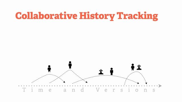 what is git смотреть онлайн