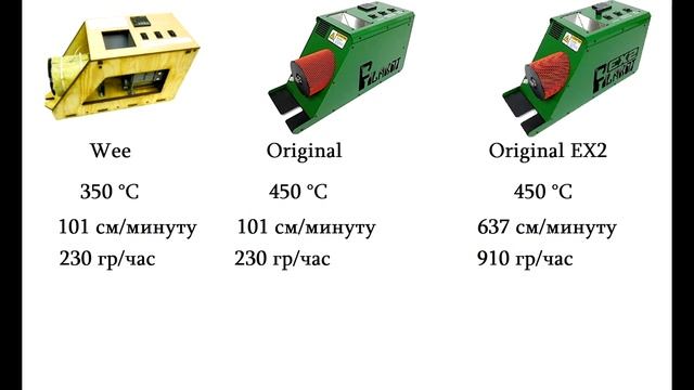 Экструдер для ABS, PLA пластика, экономящий ваши деньги на расходники. FilaBot extruder ABS PLA смотреть онлайн
