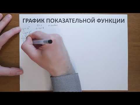 9.15. График показательной функции смотреть онлайн