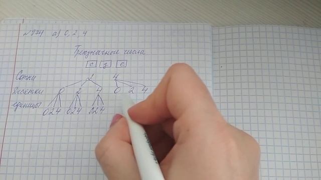 Построение дерева возможных вариантов смотреть онлайн