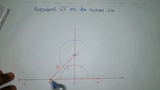 Represent Root 3 on the number line । How to Locate root 3 on the number line । √3 on number line смотреть онлайн
