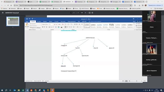 Маркетинг план Фармаси Farmasi