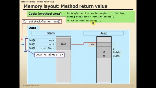Java Reference Type – Method return values (toString-method) смотреть онлайн