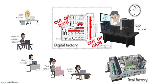 Do you have to be a CAD specialist for advanced factory planning? смотреть онлайн
