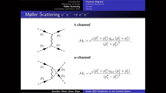 Scalar QED Amplitudes on the Celestial Sphere (Spanish) смотреть онлайн