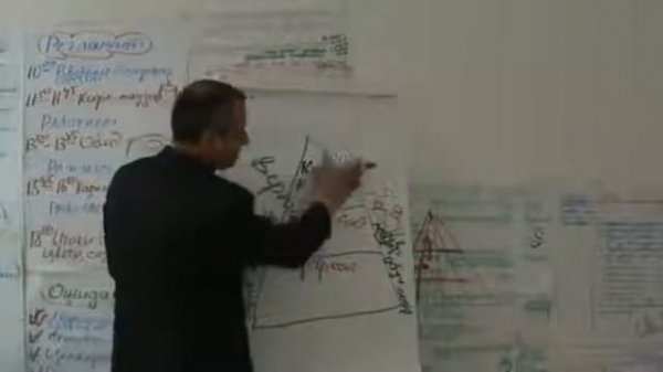 Немецкая модель менеджмента