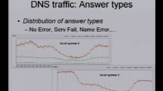 A DNS Anomaly Detection and Analysis System смотреть онлайн