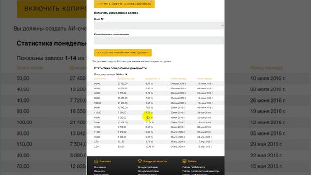 Консервативный инвестиционный портфель в PrivateFX на 11.07-15.07.2016 смотреть онлайн