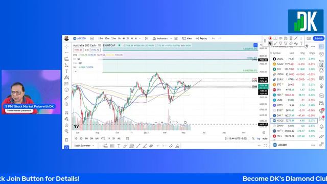 9 PM Stock Market Pulse: Live Technical Analysis Of Global Markets For Traders (US) | DK смотреть онлайн