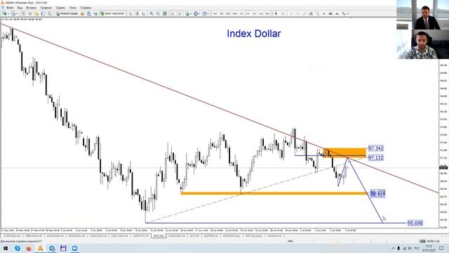 Артем Деев Vs Денис Ковач: торговые идеи по USDCAD, WTI и Brent | AMarkets