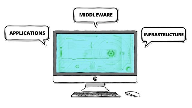 End-to-End Monitoring - It’s what we do! смотреть онлайн