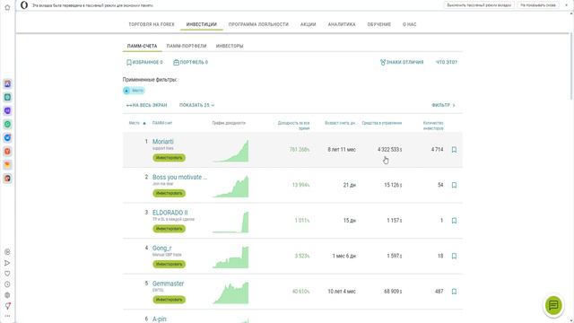 ПАММ-счет у брокера Альпари куда я инвестировал. +20%-25% доходность в месяц. Alpari