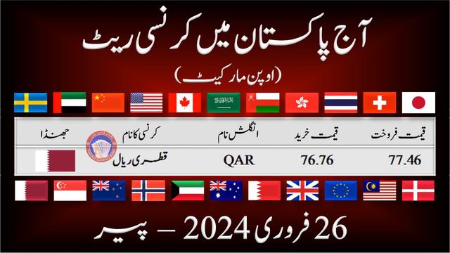 Currency Exchange Rates Today in Pakistan 26-2- 2024 | Dollar Riyal Euro Dinar Pound Dirham Rates смотреть онлайн