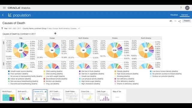 Population Data Set - Oracle Analytics смотреть онлайн